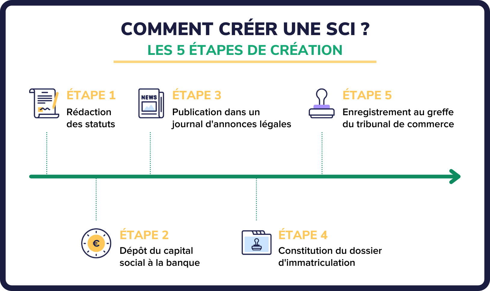 creation-sci
