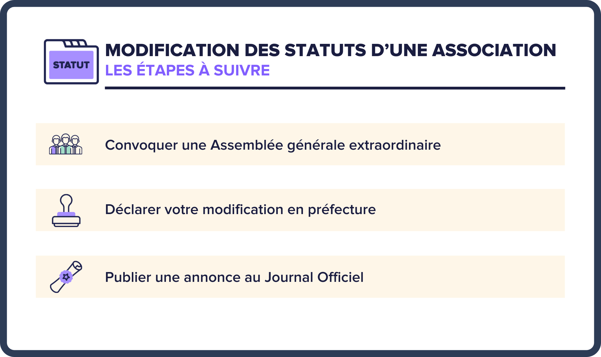 modification des statuts d’une association