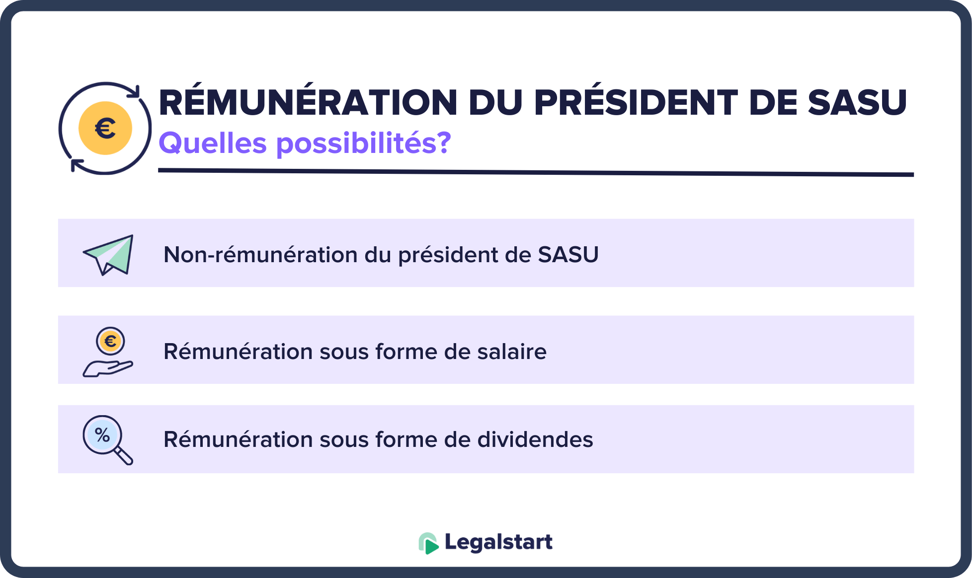 remuneration-president-sasu